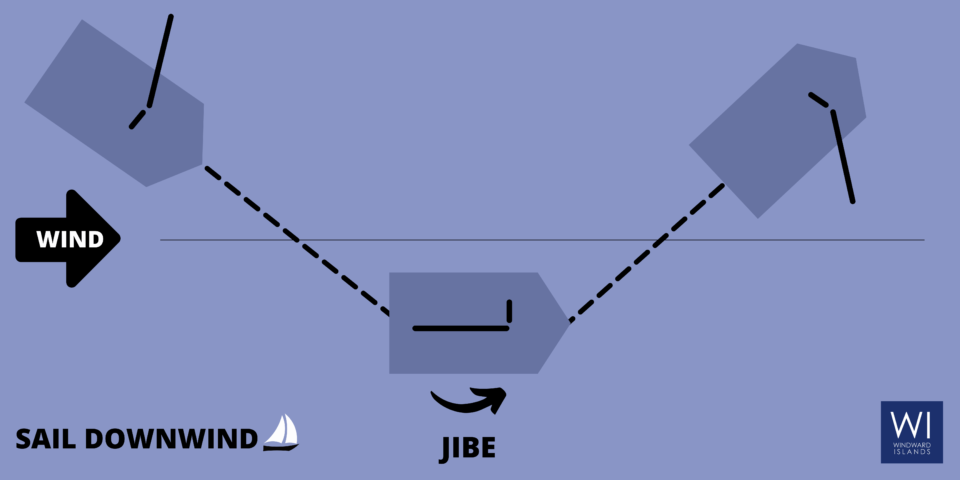 How to sail downwind