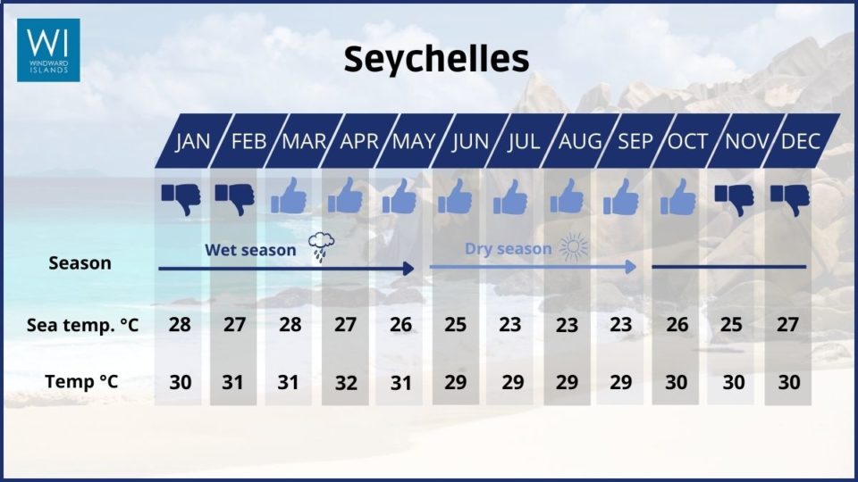 best time to go to seychelles